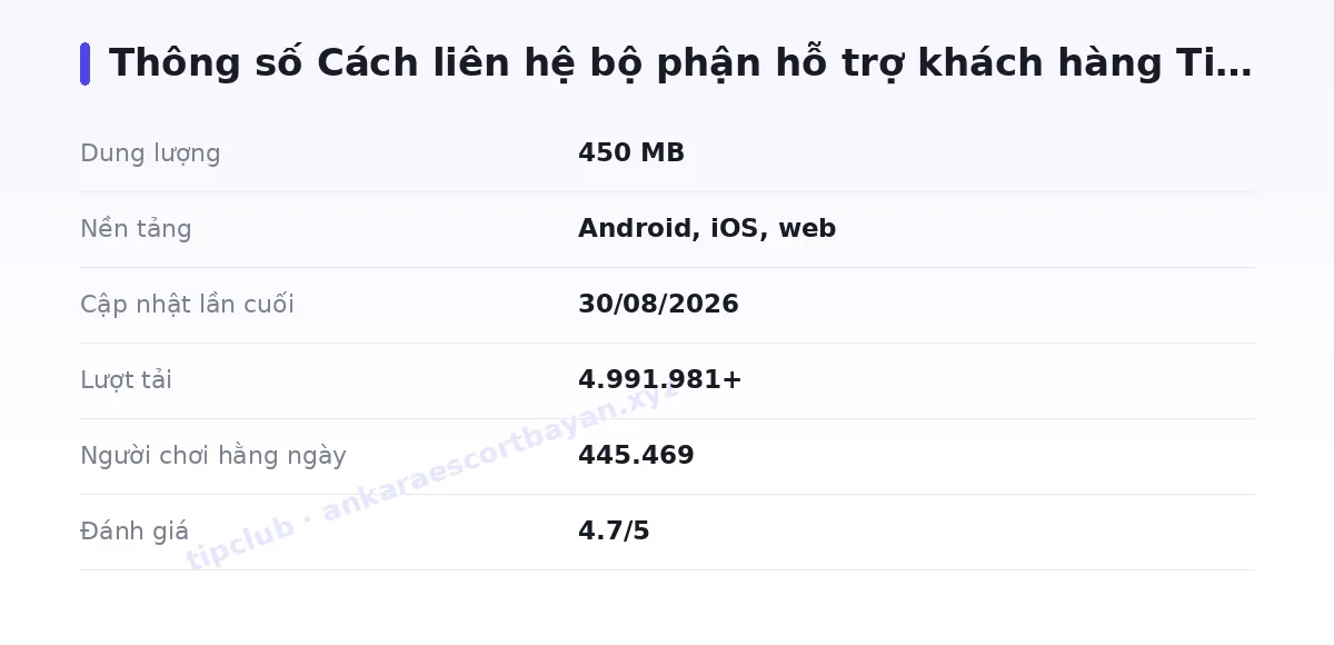 Bảng thông số tipclub