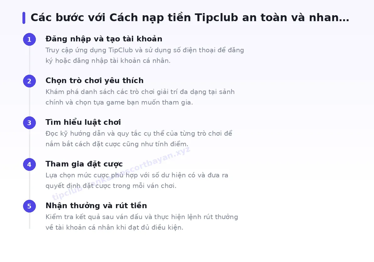 Các bước bắt đầu với tipclub