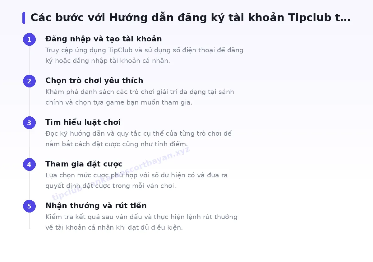 Các bước bắt đầu với tipclub