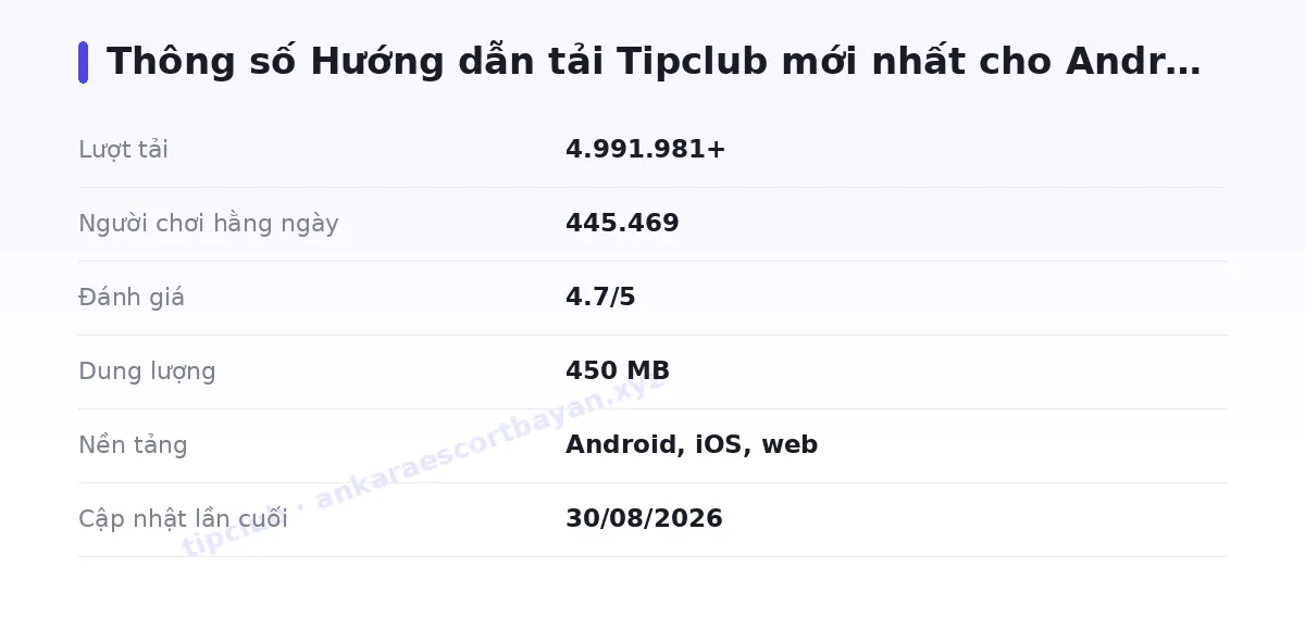 Bảng thông số tipclub