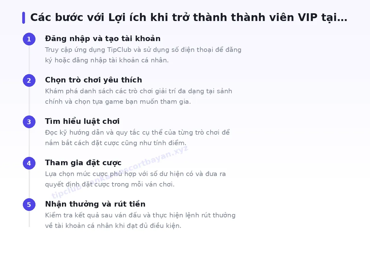 Các bước bắt đầu với tipclub