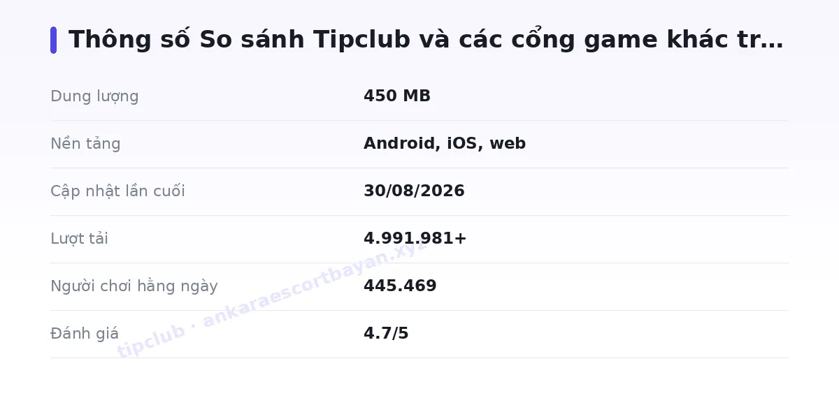 Bảng thông số tipclub