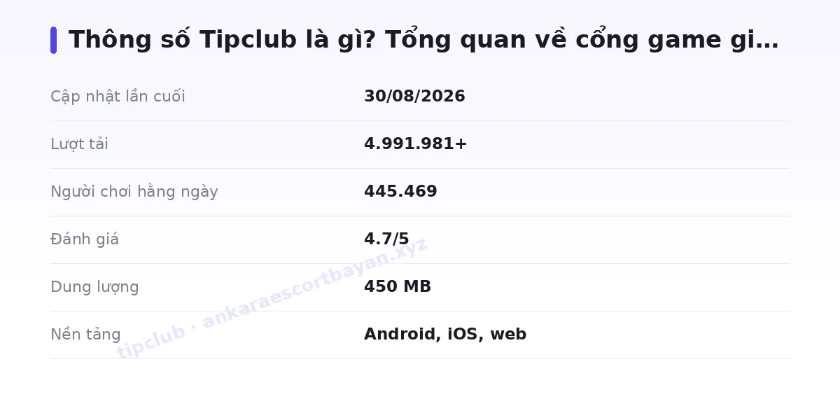 Bảng thông số tipclub