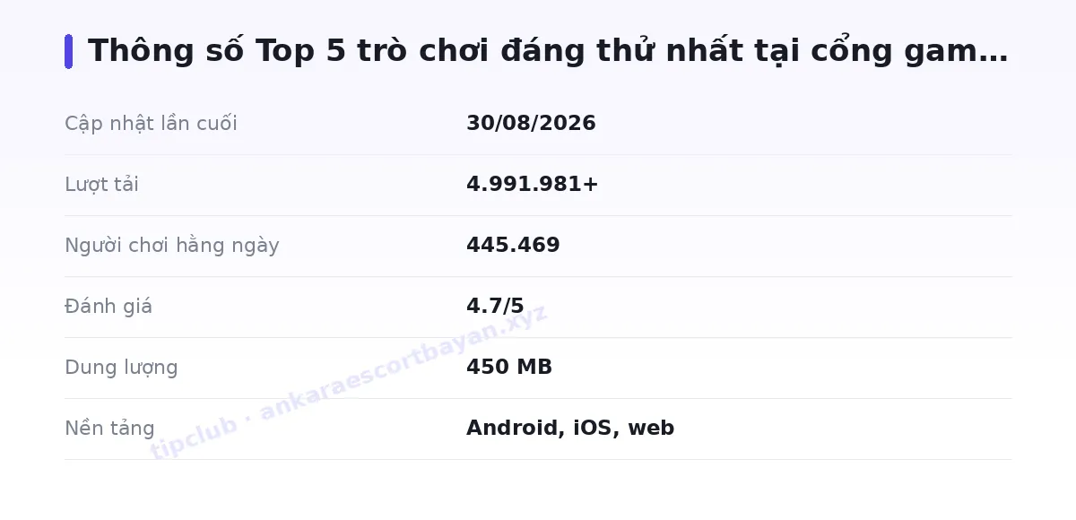 Bảng thông số tipclub