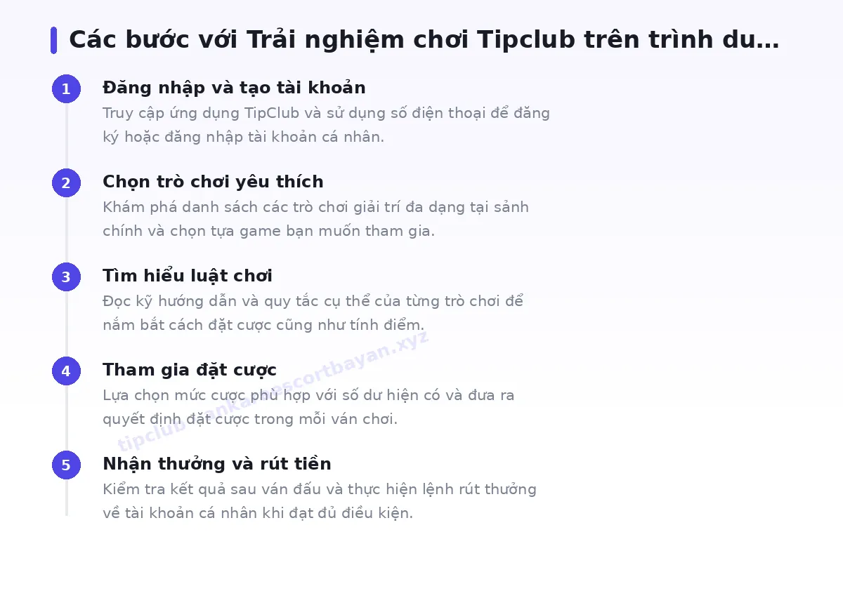 Các bước bắt đầu với tipclub